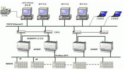 供應(yīng)ABB現(xiàn)場(chǎng)總線控制器AC800F主單元PM803F 工業(yè)自動(dòng)化的核心組件