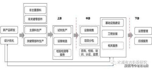 科技發展后的環境保衛者 高能環境基礎財務分析與環境科技技術開發探析