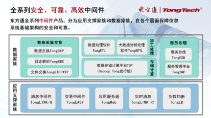安全可靠25年巡禮之一 | 東方通TongWeb 與WebLogic、WebSphere旗鼓相當，全面支撐應(yīng)用服務(wù)器國產(chǎn)化替代與數(shù)據(jù)服務(wù)