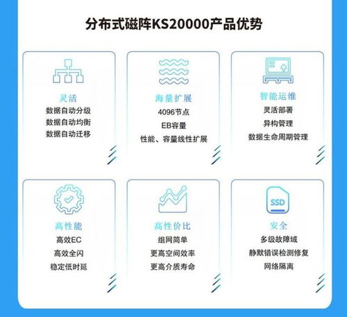 中興通訊KS20000 引領(lǐng)AI時代的數(shù)據(jù)存儲革命