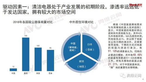 產(chǎn)品創(chuàng)新引領(lǐng)行業(yè)增長，清潔電器成消費(fèi)熱點(diǎn)——數(shù)據(jù)處理和存儲支持服務(wù)賦能時代變革