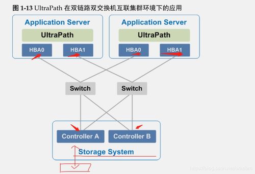 華為UltraPath存儲管理 高效添加存儲與數據庫優化實踐